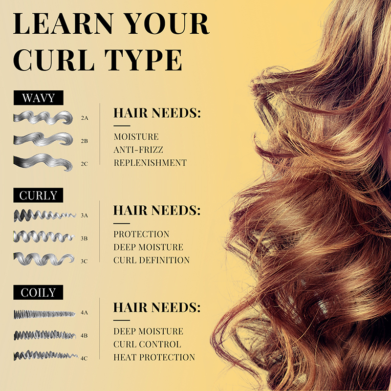 PURC Curly Styling Hair Treatm - Hair Care Good Hair のレビューと価格