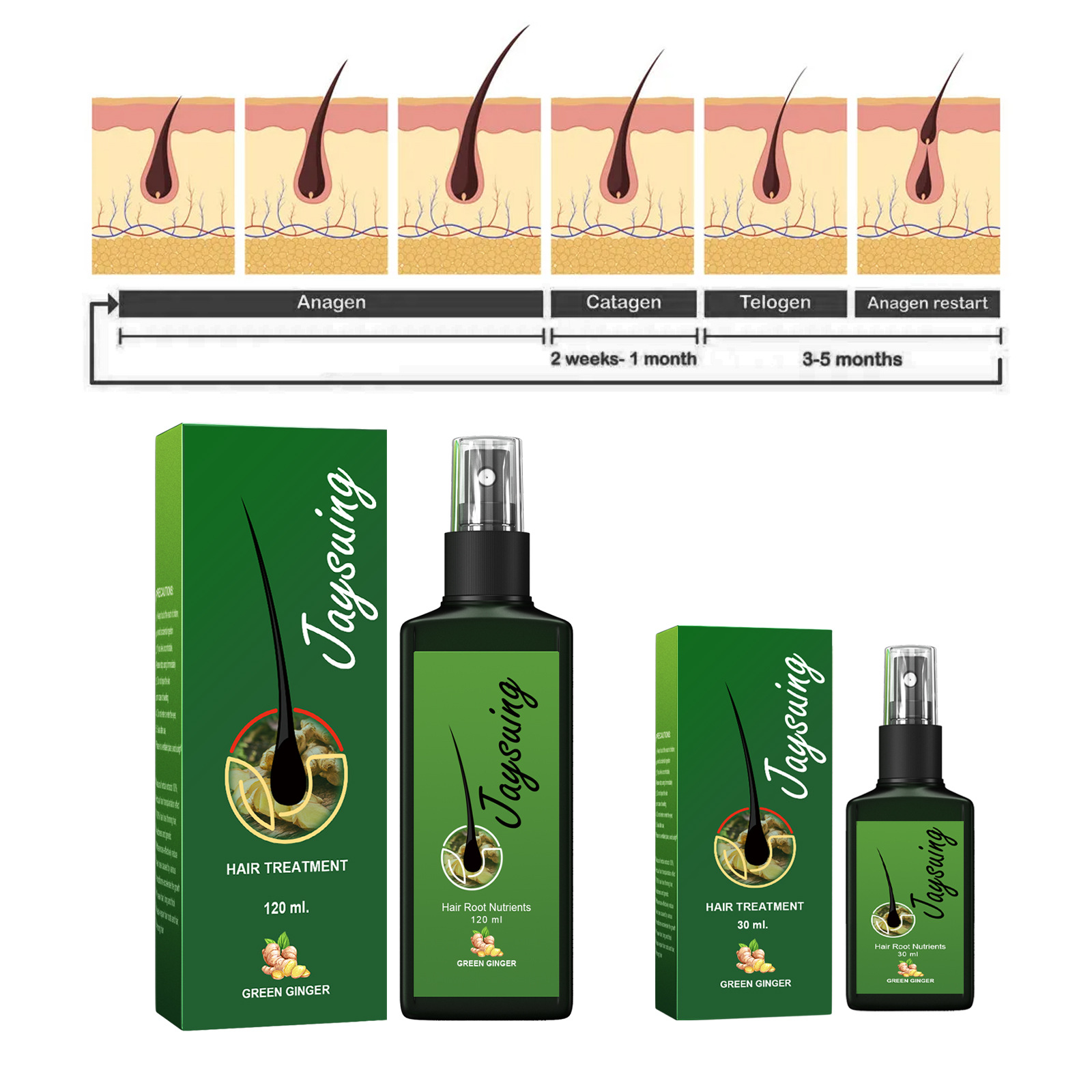 Fast Ginger Hair Growth Spray  - Hair Care Products のレビューと価格